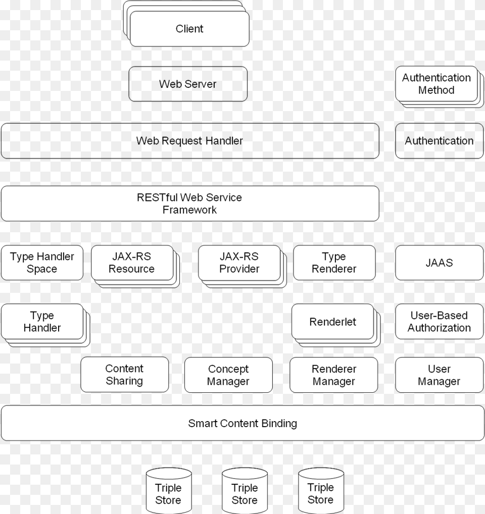 Table Of Content, Diagram, Uml Diagram, Text Png Image