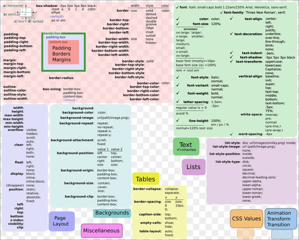 Table Of Contents, Text, Menu Free Png