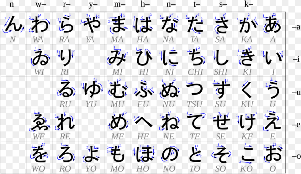 Table Of Hiragana, Text, Scoreboard, Number, Symbol Free Png Download