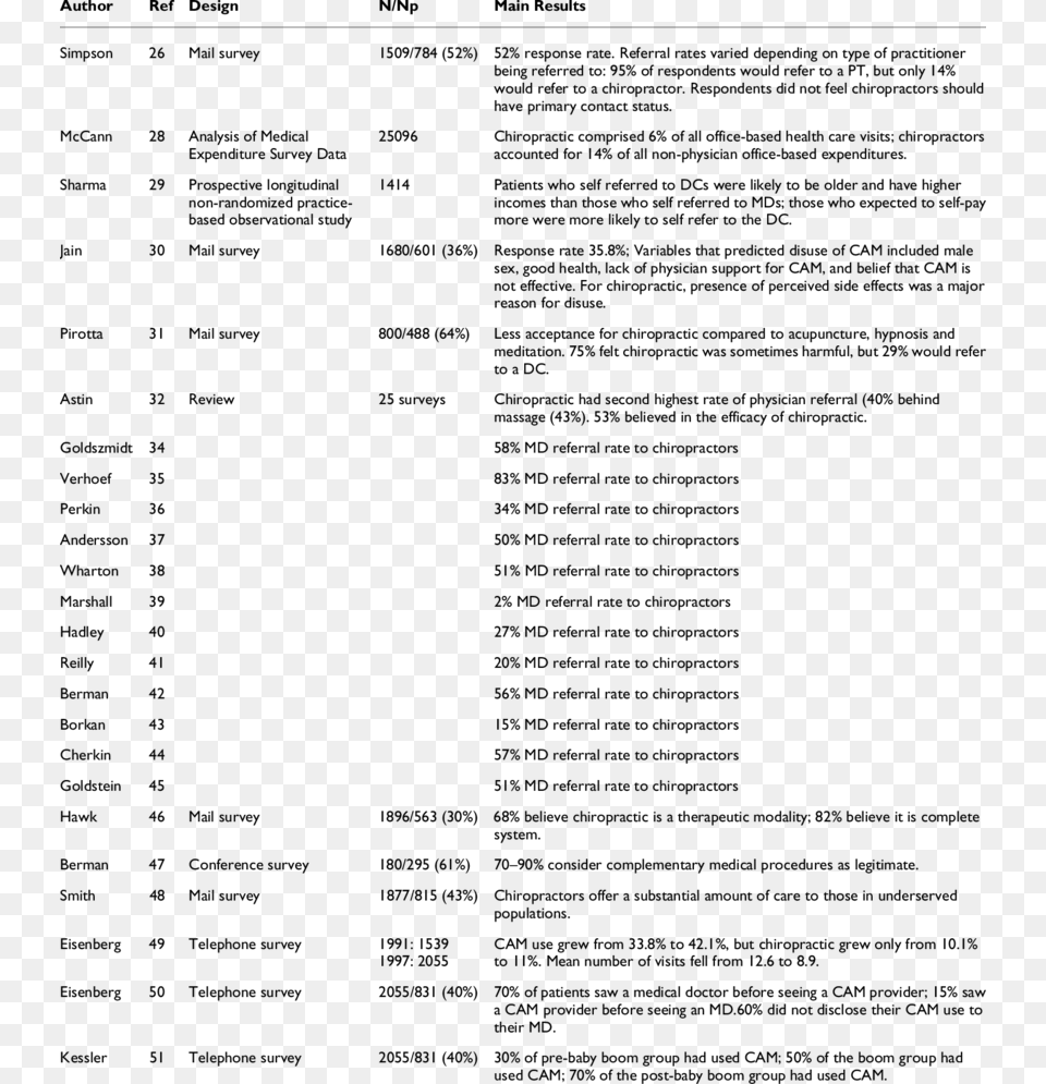 Table Of Results For Utilization Papers Document, Menu, Text, Page Free Png Download