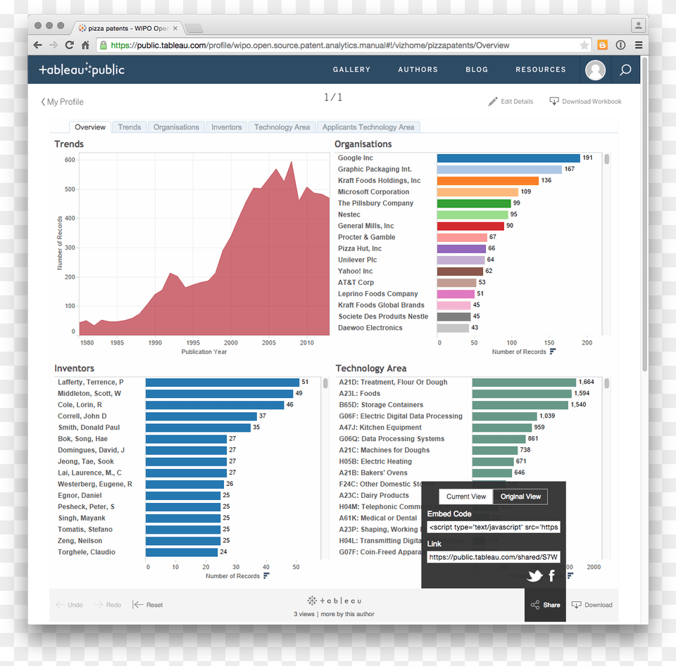 Tableau Embedded In Website, Chart Png