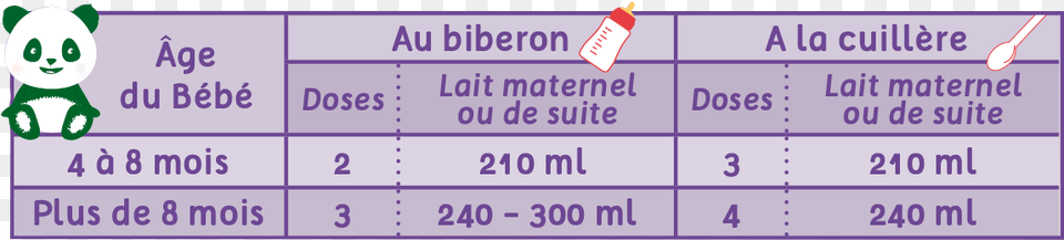 Tableau Reconstitution Biberons Bb Mandorle 2me Lavender, Text, Paper, Chart, Plot Free Png