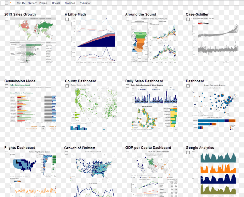 Tableau Server 5 Ps1 Web Page, Chart, Plot Free Png