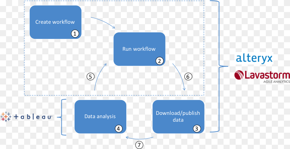 Tableau Web Data Connector, Text Free Transparent Png