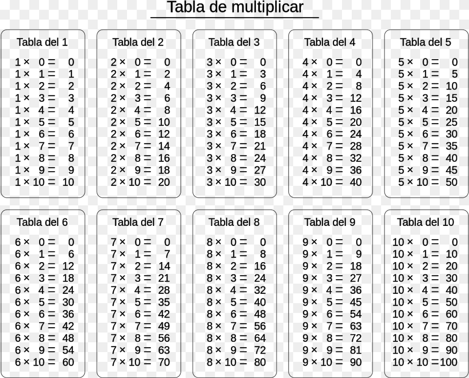 Tables From 12 To 20 Chart, Gray Png