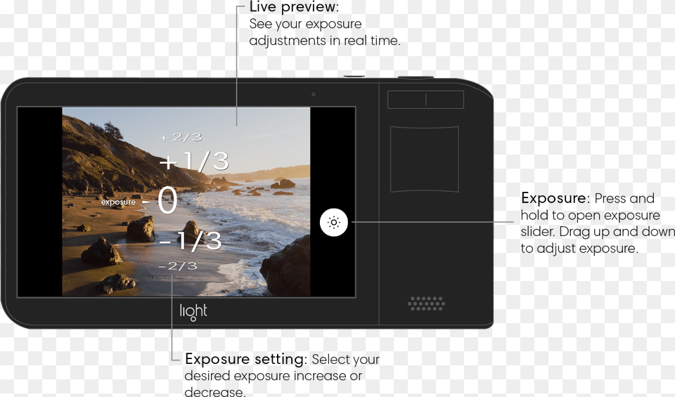 Tablet Computer, Electronics, Mobile Phone, Phone, Screen Free Transparent Png