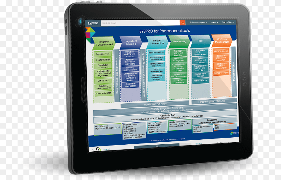 Tablet Computer, Electronics, Tablet Computer Free Transparent Png