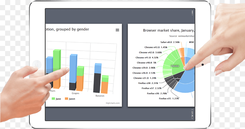 Tablet Computer, Electronics, Chart, Tablet Computer Free Transparent Png