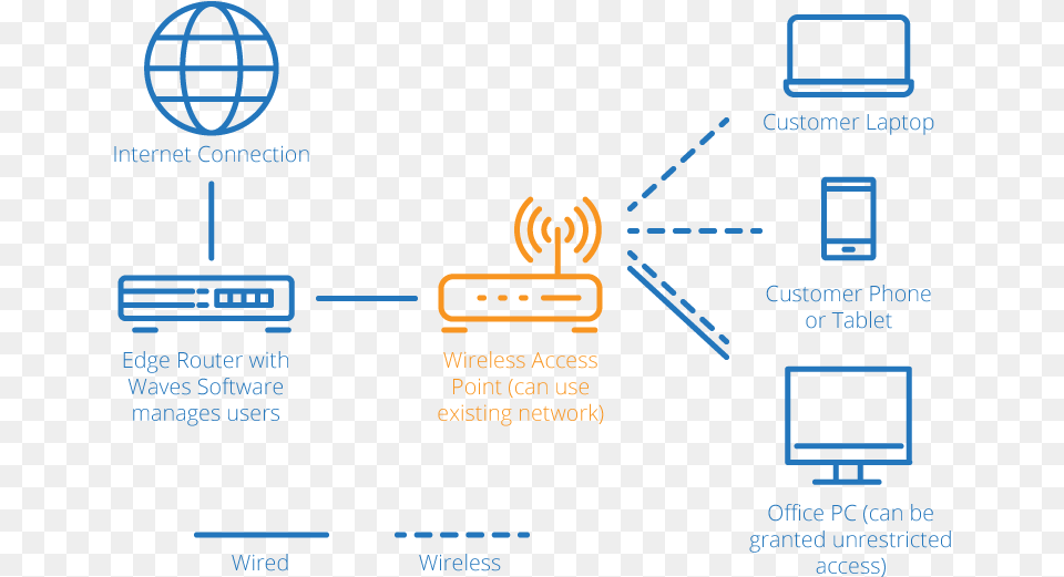 Tablet For Network Diagram, Electronics, Hardware Png Image
