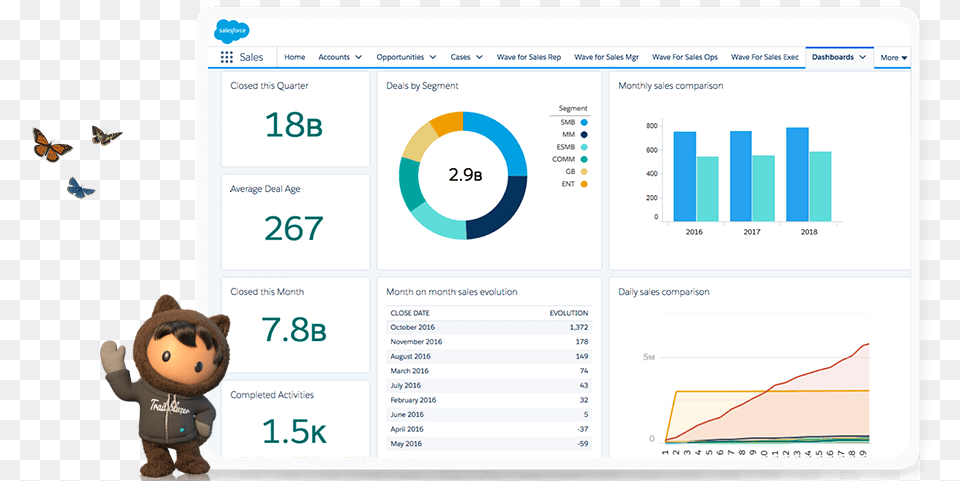 Tablet Running Salesforce Salesforce Crm, File, Baby, Person, Text Free Png