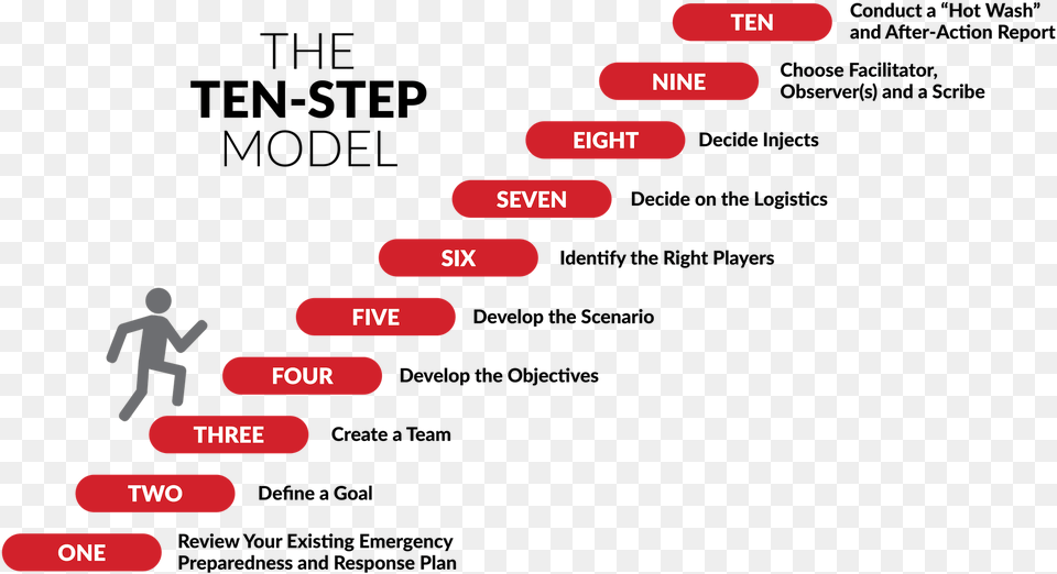 Tabletop Exercises Ten Step Model Tabletop Exercise Scenarios, Person Free Png