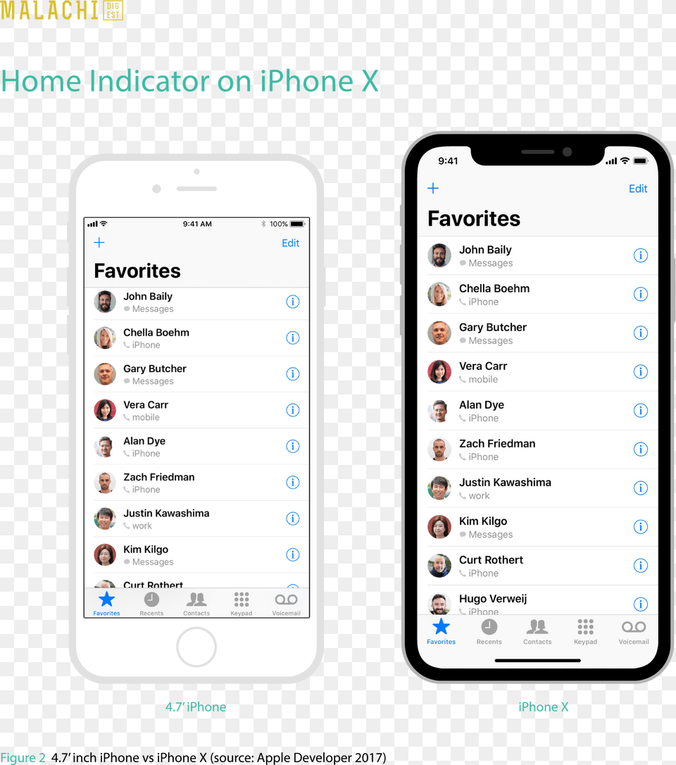 Tabs In Iphone X App, Electronics, Mobile Phone, Phone, Person Free Png
