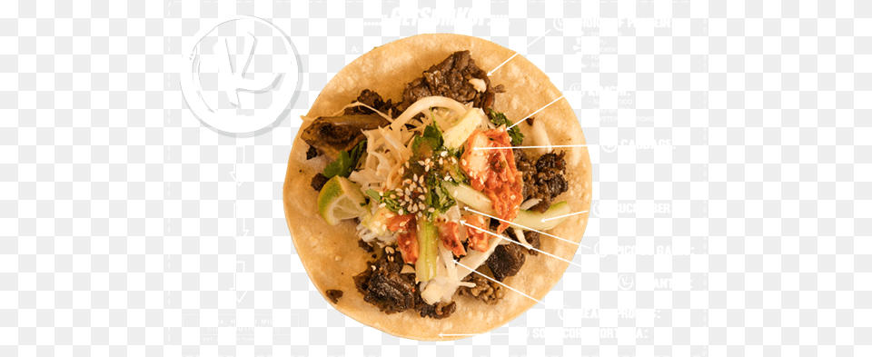 Taco Korean Taco, Burger, Food Free Png