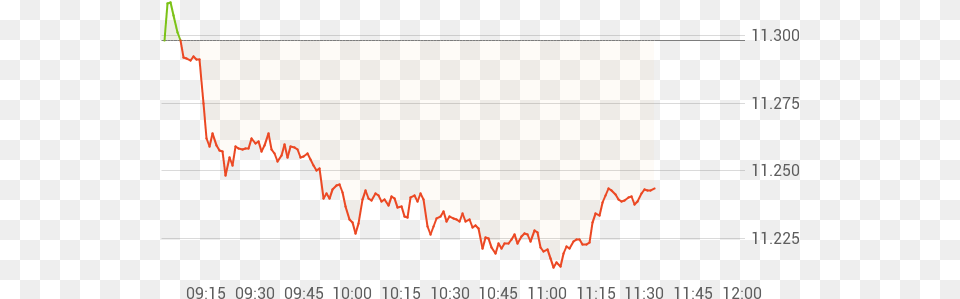 Tag Internet Gold Golden Lines Chart Plot, Mountain, Nature, Outdoors Png Image