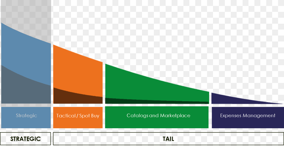 Tail Spend Management Tail Spend Direct Spend Indirect Spend, Art, Graphics, Electronics, Screen Free Png Download