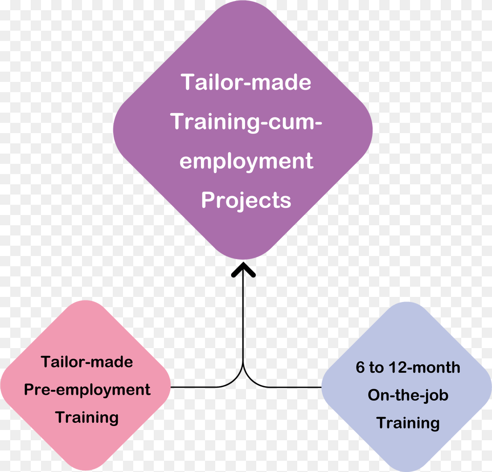 Tailor Diagram Free Png