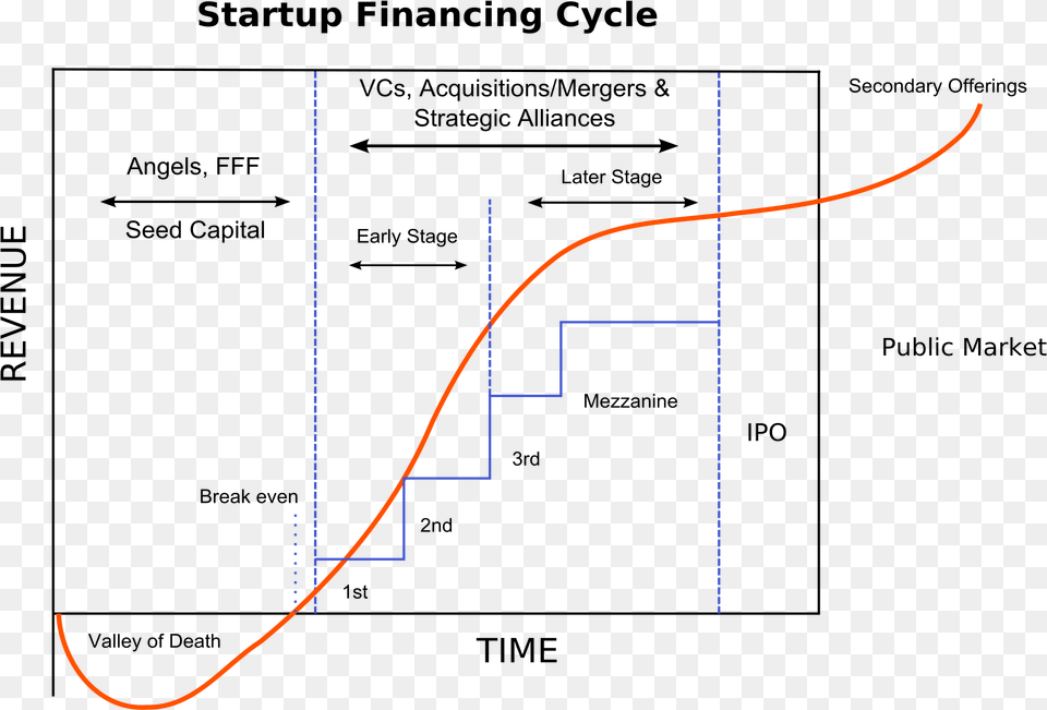 Take A Closer Look At Each Funding Stage Free Png