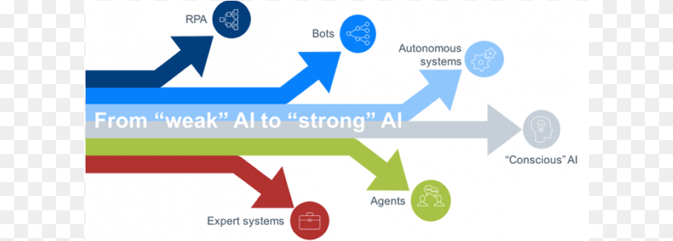 Take Advantage Of Artificial Intelligence Automated Document Factory Png