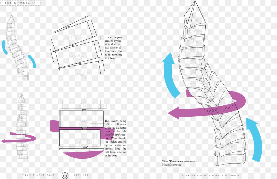 Taking Inspiration From The Angel Its Architecture, Chart, Plot Free Transparent Png