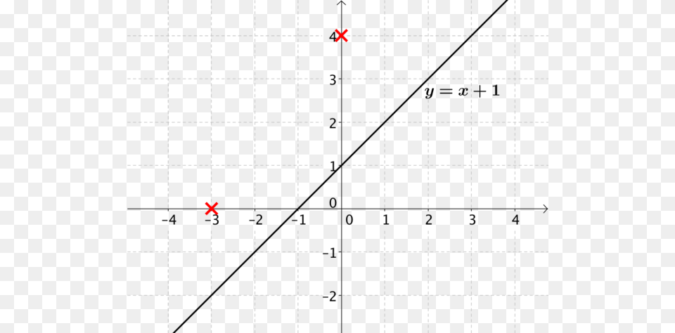 Taking It Further Straight Line Pairs Geometry Of Equations, Text Png