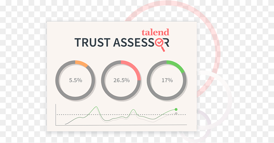 Talend A Cloud Data Integration Leader Modern Etl Trillium Asset Management Png Image