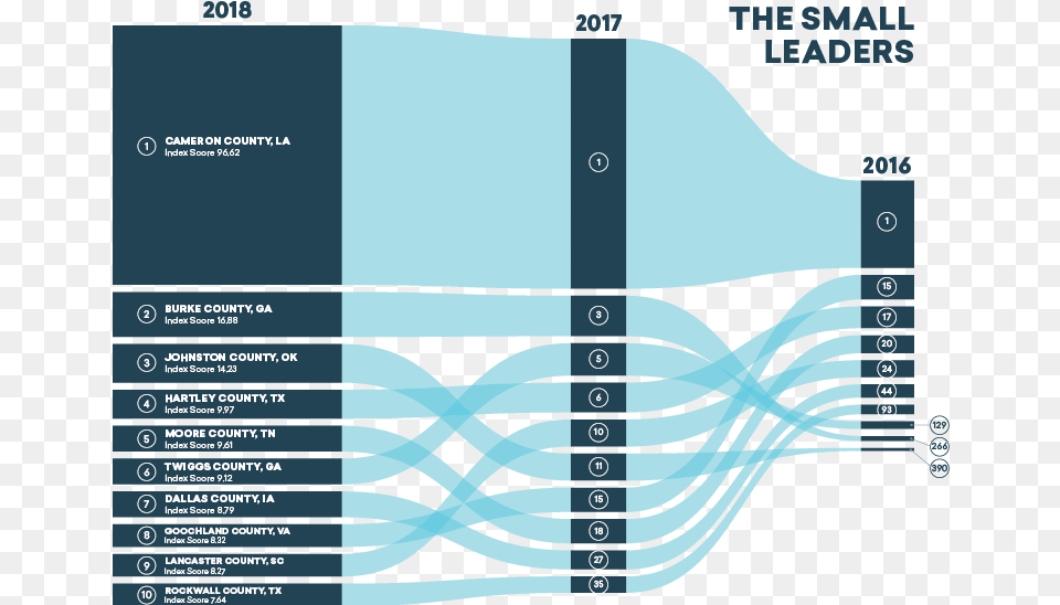 Talent Scorecard 2018 Small Leaders Graphic Design, Bottle Free Transparent Png