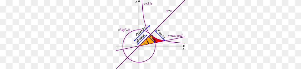 Talkhyperbolic Angle, Triangle, Nature, Night, Outdoors Png Image