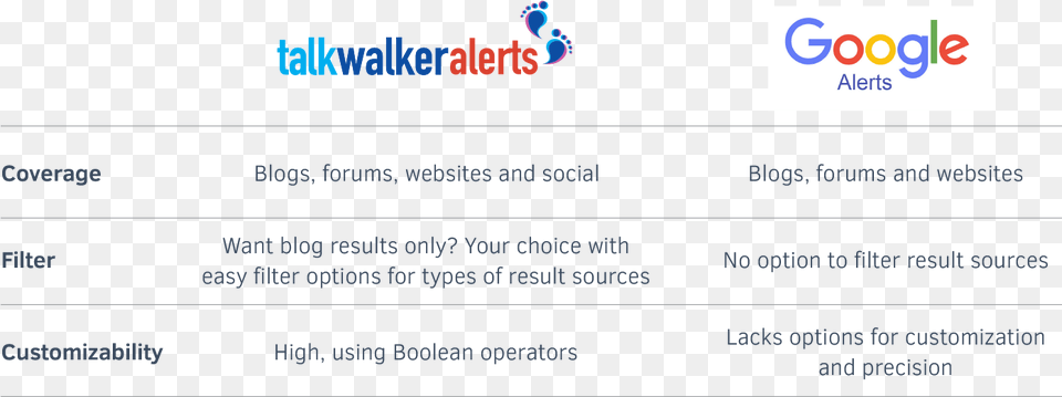 Talkwalker Alerts Vs Google Alers Talkwalker, File, Text, Webpage, Computer Hardware Free Png