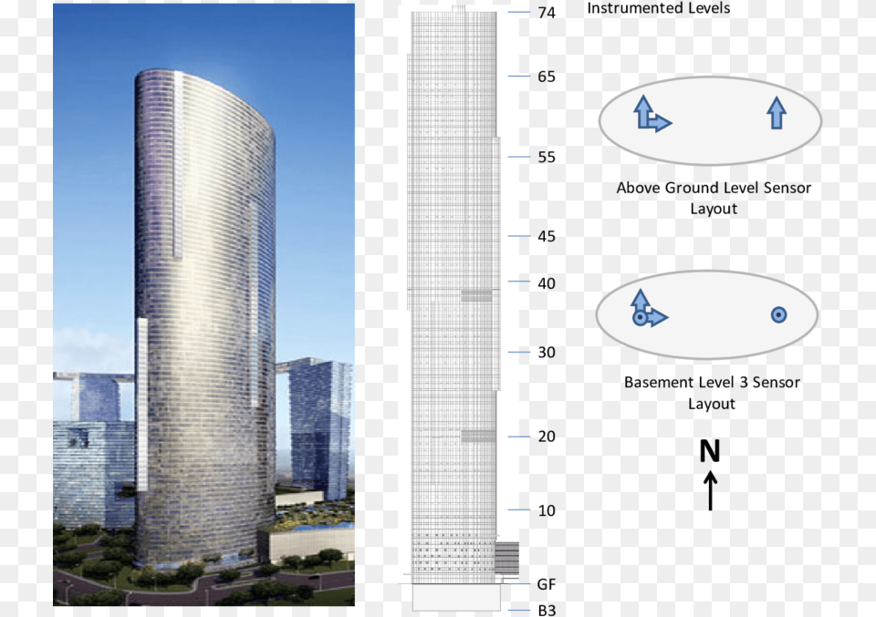 Tall Building Instrumentation Layout Sky Tower Abu Dhabi, Architecture, Skyscraper, Office Building, Urban Free Png Download
