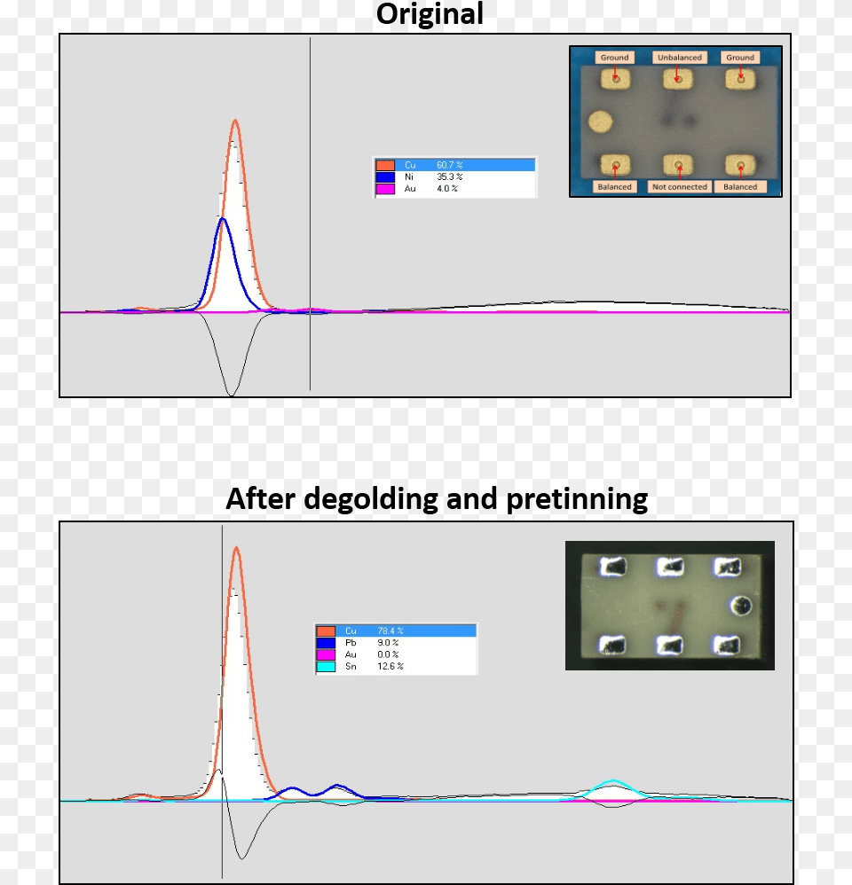 Taller De Materiales Y Procesos Electrnicos Para X Ray Fluorescence Free Png Download