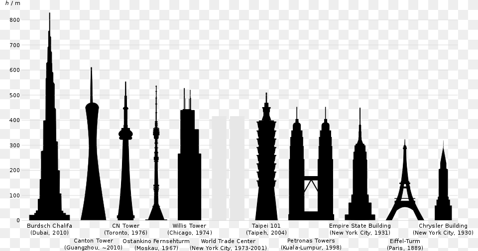 Tallestbuildings World Trade Center Comparison Empire State Building Png Image