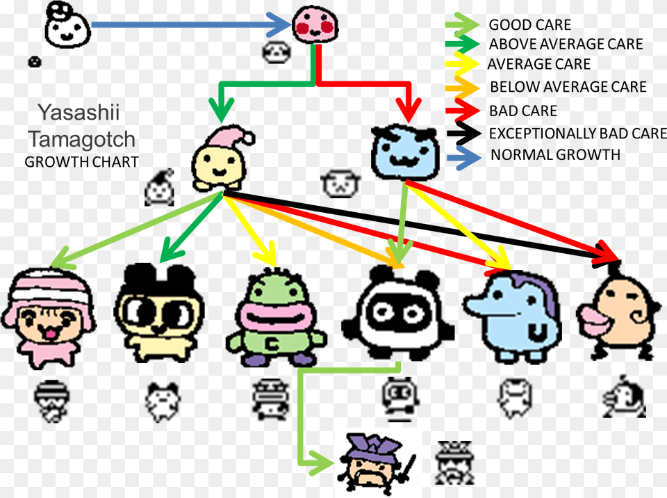 Tamagotchi 20th Anniversary Characters, Baby, Face, Head, Person Free Png
