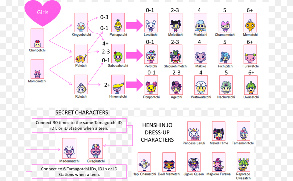 Tamagotchi Id L Different Character, Purple, Book, Comics, Publication Free Transparent Png