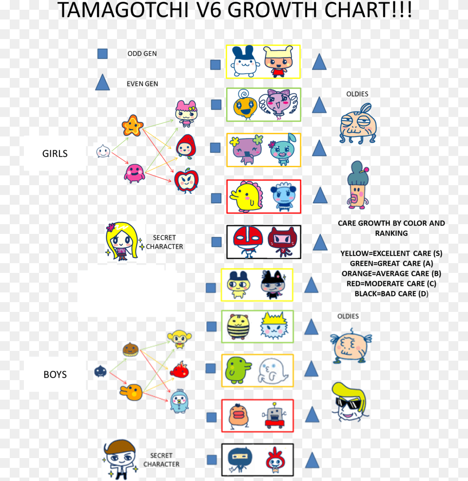 Tamagotchi Music Star Growth Chart Music Star Growth Chart, Person Png Image