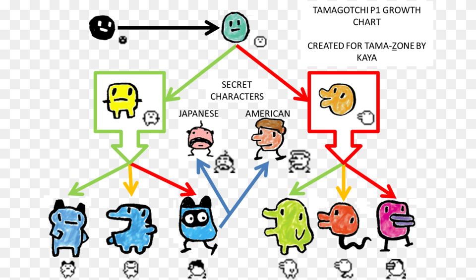 Tamagotchi P1 Growth Chart Hd Download Download Tamagotchi Growth Chart Original, Face, Head, Person Free Png