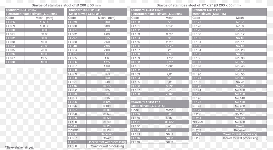 Tamizadoras Tabla Sieve Shaker Mesh Sizes, Text, Scoreboard Png