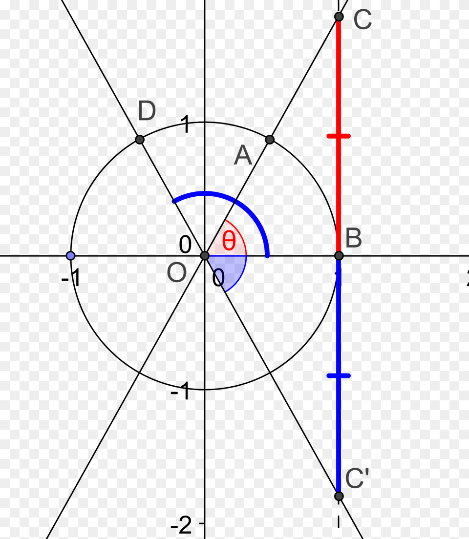 Tangent In The Unit Circle, Nature, Night, Outdoors Free Transparent Png