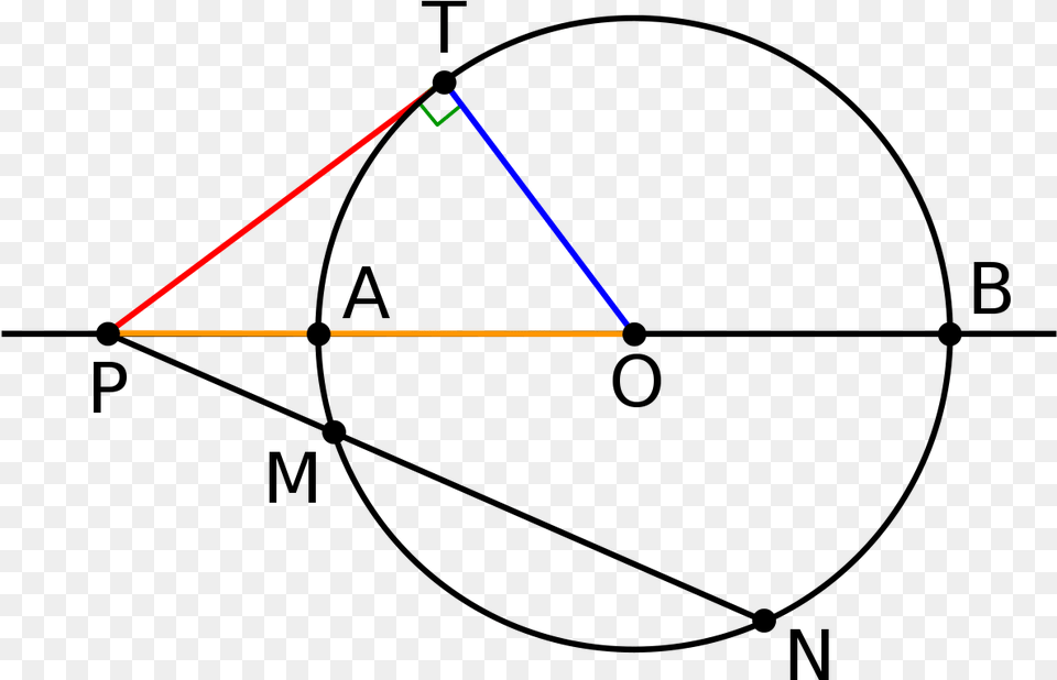 Tangent Lines In Circles, Triangle Png