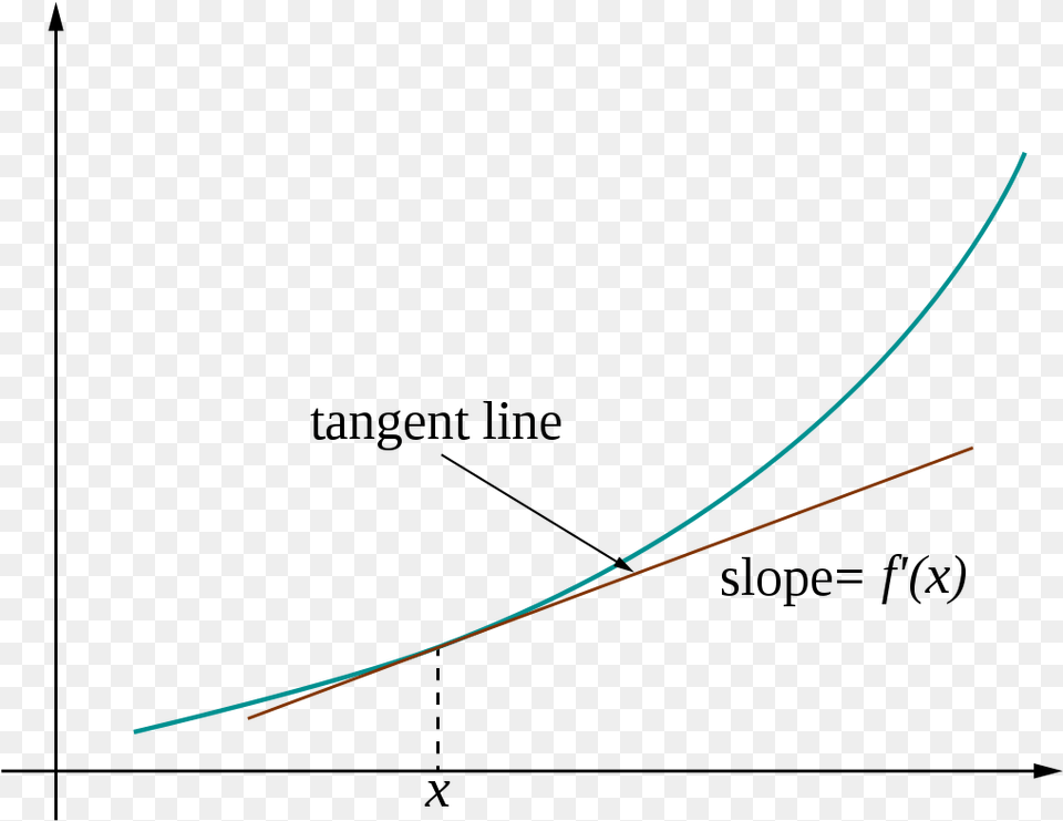 Tangent Tangent Lines And Derivatives, Outdoors, Night, Nature, Astronomy Free Transparent Png