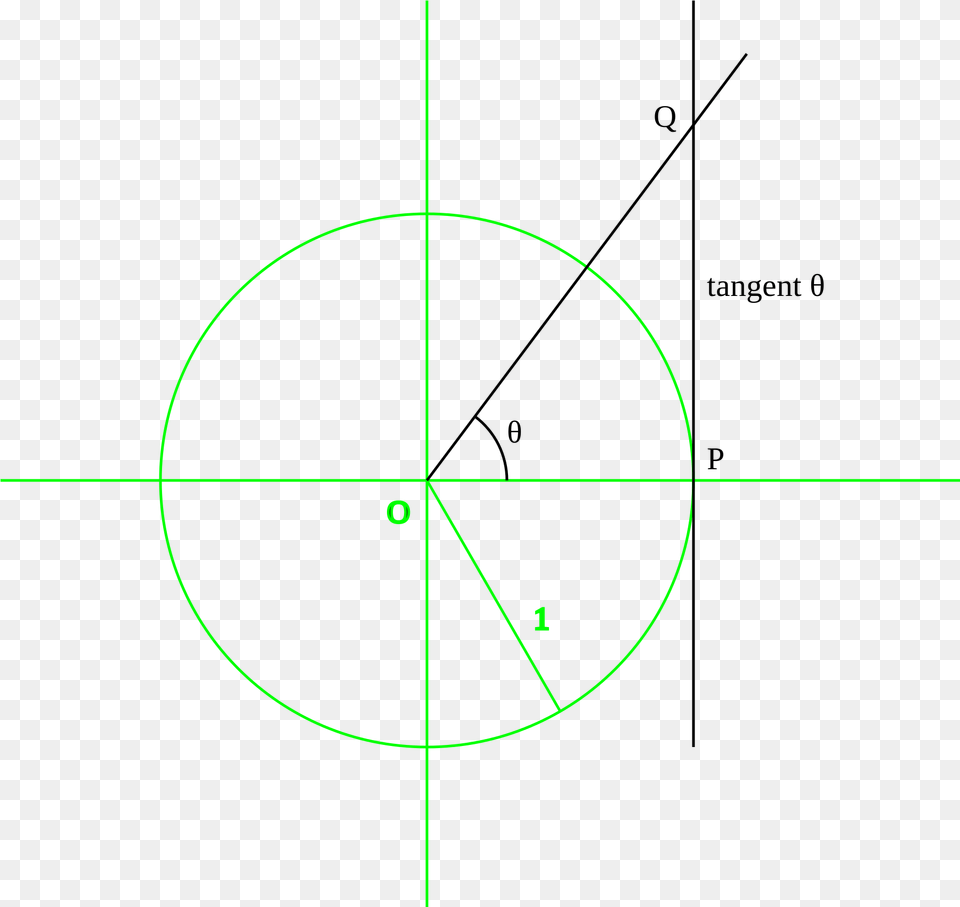 Tangent Unit Circle Circle, Astronomy, Moon, Nature, Night Free Transparent Png