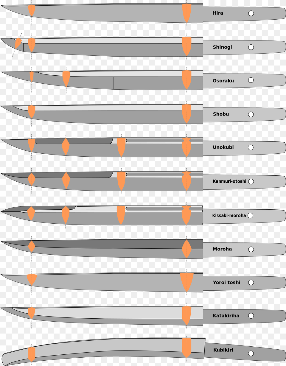 Tanto Blade Shape, Weapon, Sword, Cutlery, Nature Free Transparent Png