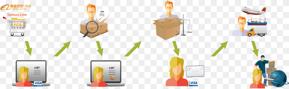 Taobao Buy Agent And Purchasing Agent Icon, Box, Person, Carton, Cardboard Free Transparent Png