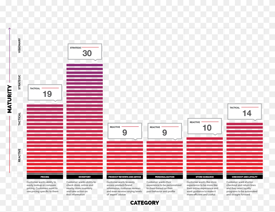 Target, Page, Text, Bar Chart, Chart Png Image