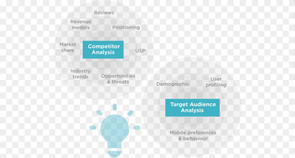 Target Audience Analysis Ppt, Light, Sphere, Lighting Free Transparent Png