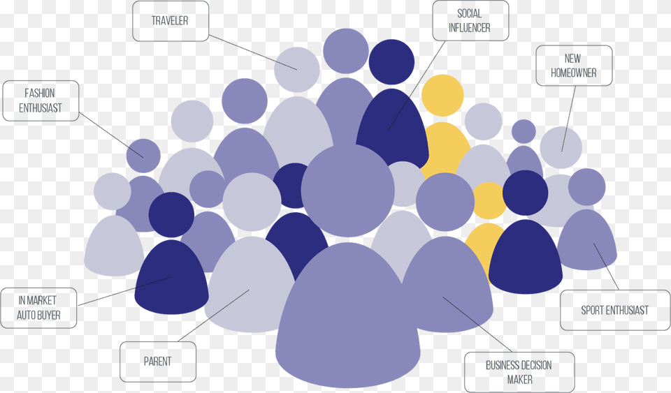 Target Audience Audience Targeting And Segmentation, Diagram Png Image