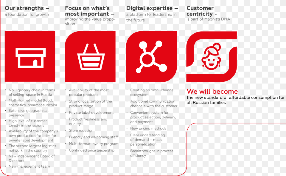 Target Business Model Target Store Business Model, Advertisement, File, Poster, Webpage Free Transparent Png