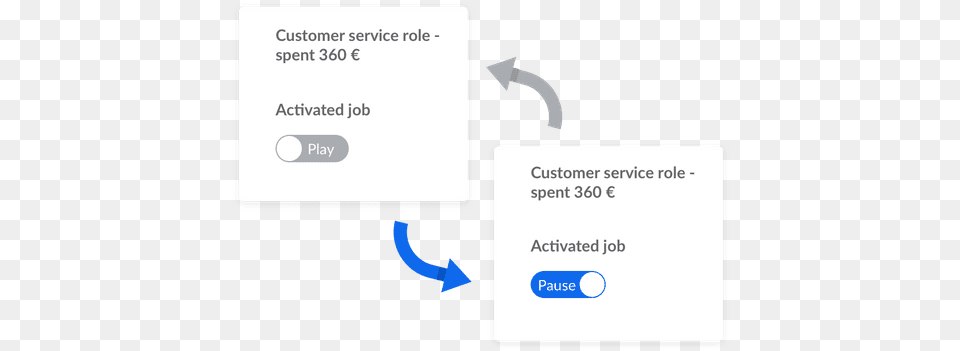 Targeted Job Screenshot, Text Png