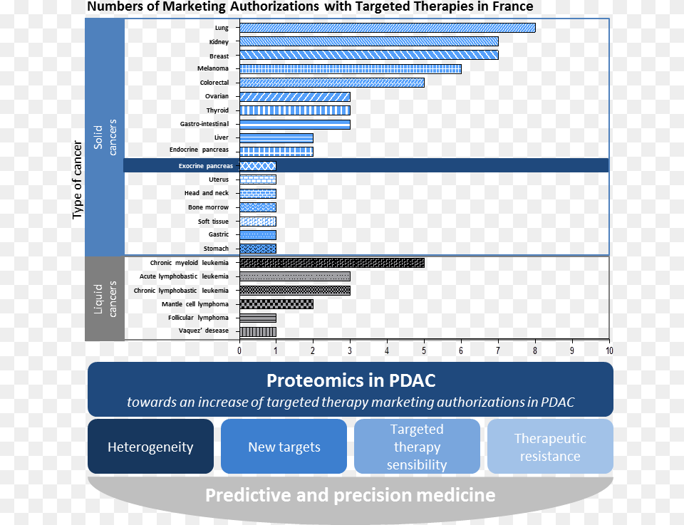 Targeted Therapy For Pancreatic Cancer, Computer Hardware, Electronics, Hardware, Monitor Free Png