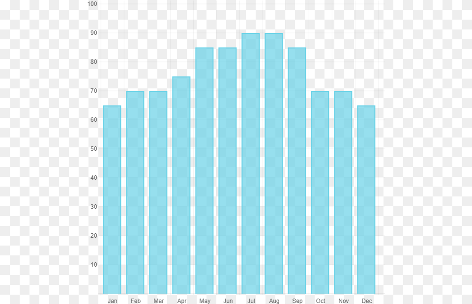 Tarifa Wind Probability Over, Bar Chart, Chart Free Png