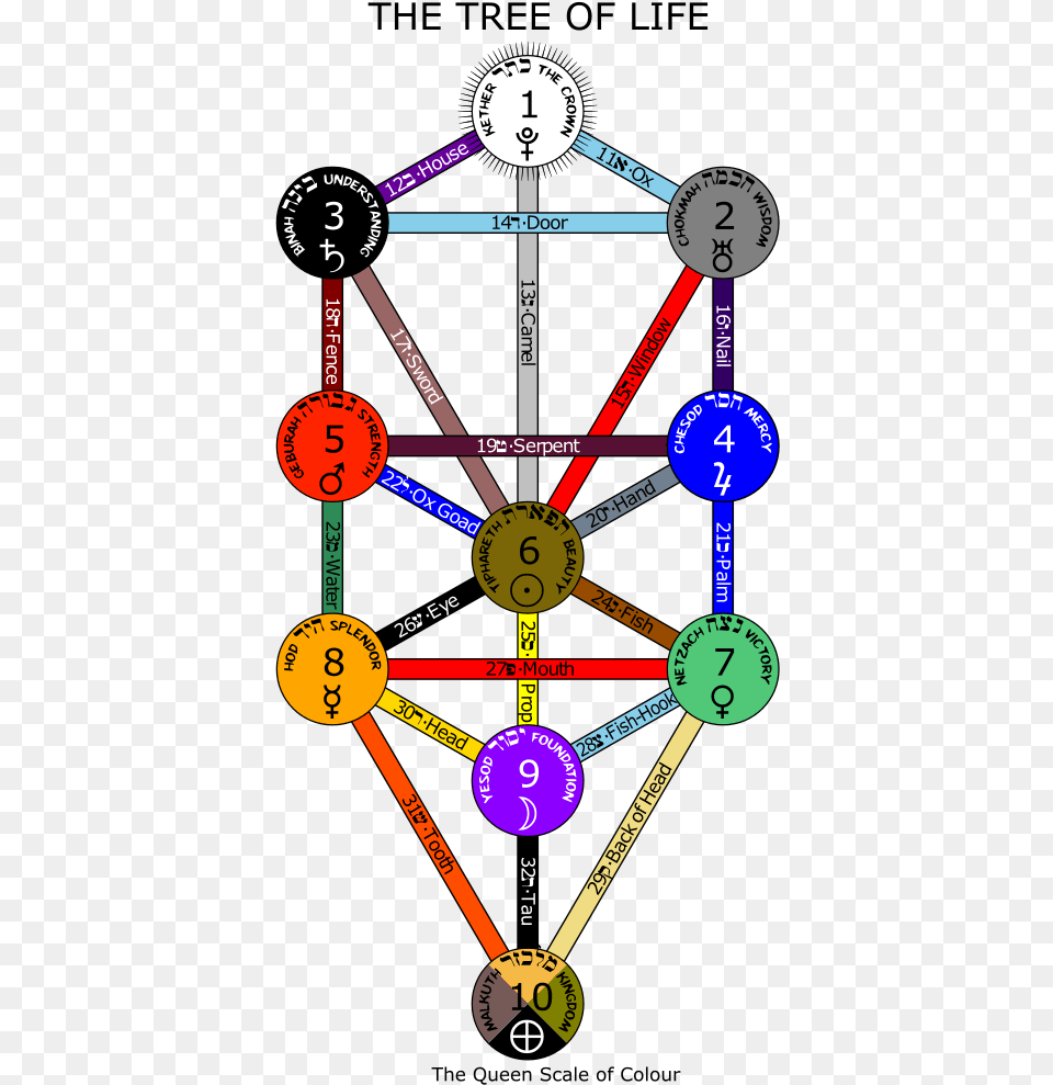 Tarot Cards On The Tree Of Life, Gas Pump, Machine, Pump Png